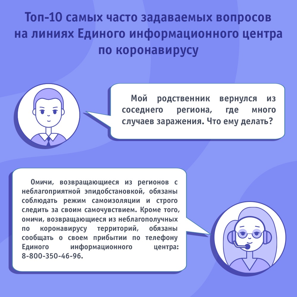 Топ-10 самых часто задаваемых вопросов | Средняя общеобразовательная школа  № 53 г.Омска